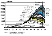 Surprising increase in truck MPG  |  Jim, Why is it that YOU are the ONLY one I have ever heard claim that  you get...