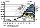 Surprising increase in truck MPG  |  Jim, Why is it that YOU are the ONLY one I have ever heard claim that  you get...