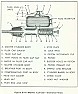 brake line rust  |  I've never flushed my brake fluid (other than what happens when pads/shoes...