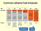 Gasoline Question | Is all gasoline now E10? What is the status of the E15 stealth change?