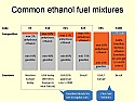 Gasoline Question | Is all gasoline now E10? What is the status of the E15 stealth change?