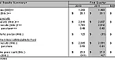 Ford Brings In The Q1 Bacon | next thread &raquo;