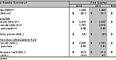 Ford Brings In The Q1 Bacon | &laquo; previous thread