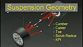 How would you run a lateral acceleration test in a vehicle on twisty roads at no more than 40mph? |  Hi Xeno, I much appreciate that you UNDERSTAND the complex geometric changes...