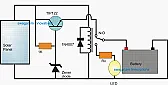 Solar car battery charger |  I've seen those simple potentiometer diagrams which show how to use that...