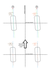 NC Precision Alignment |  You are right that if you decrease pressure you put more rubber on theroad and...